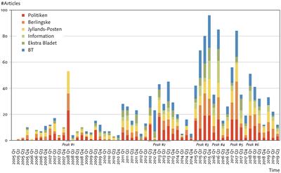 Complexity and controversy in media coverage of Human papillomavirus (HPV) vaccination: A qualitative content analysis of news coverage in Denmark 2008–2018